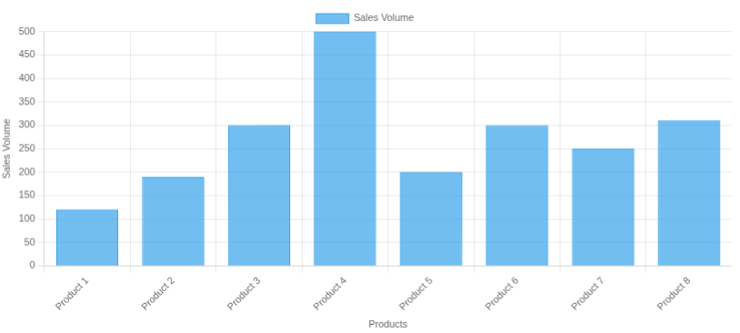Bar Chart