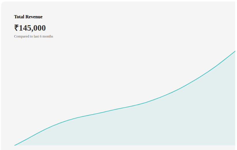 Big Number with Trendline