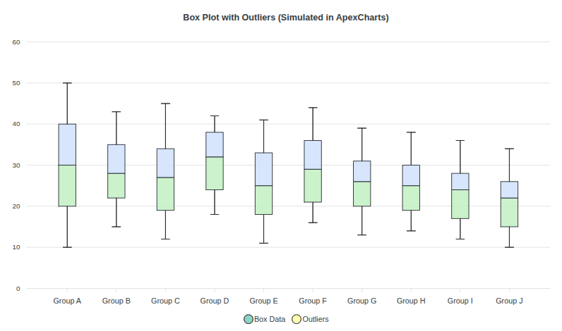 Box Plot